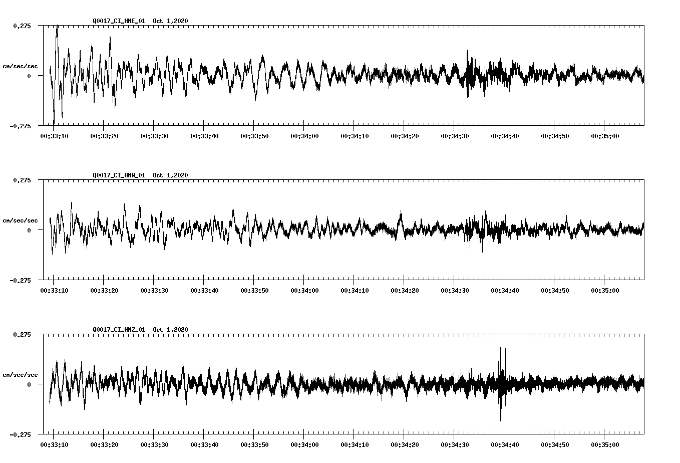 NetQuakes seismogram