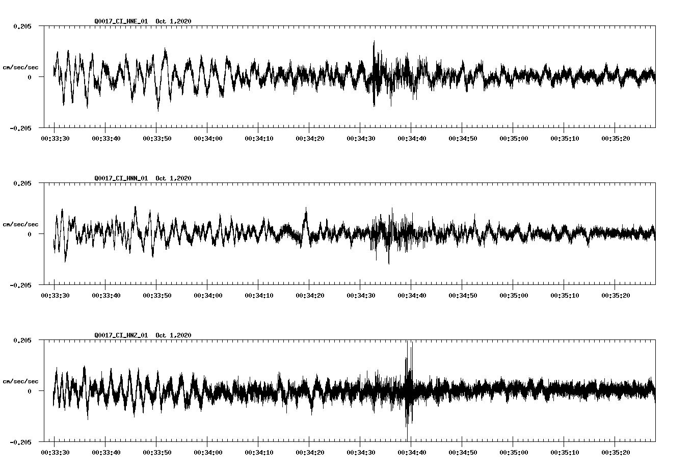 NetQuakes seismogram
