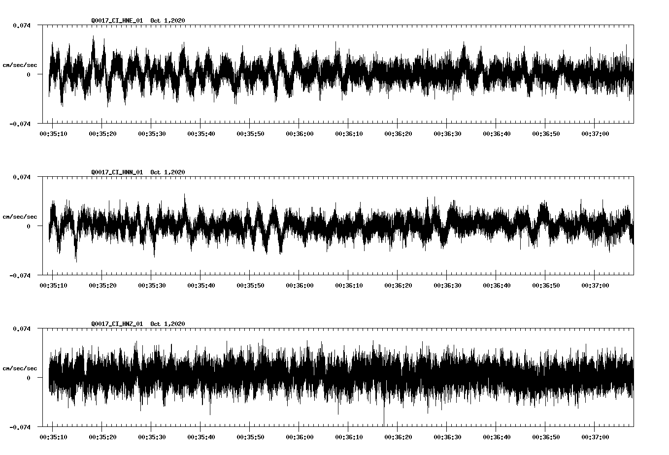 NetQuakes seismogram