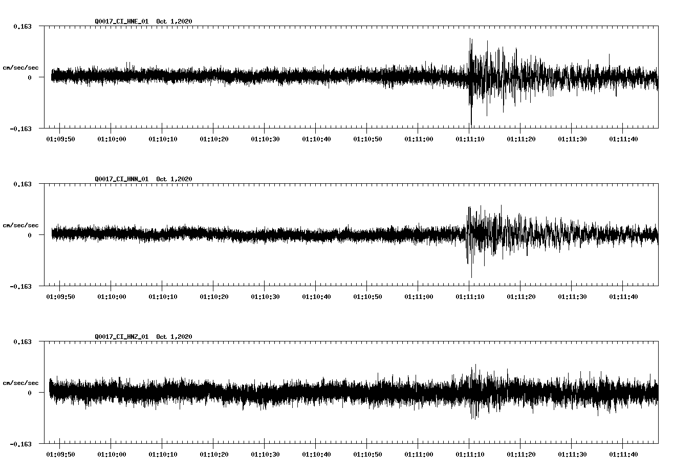 NetQuakes seismogram
