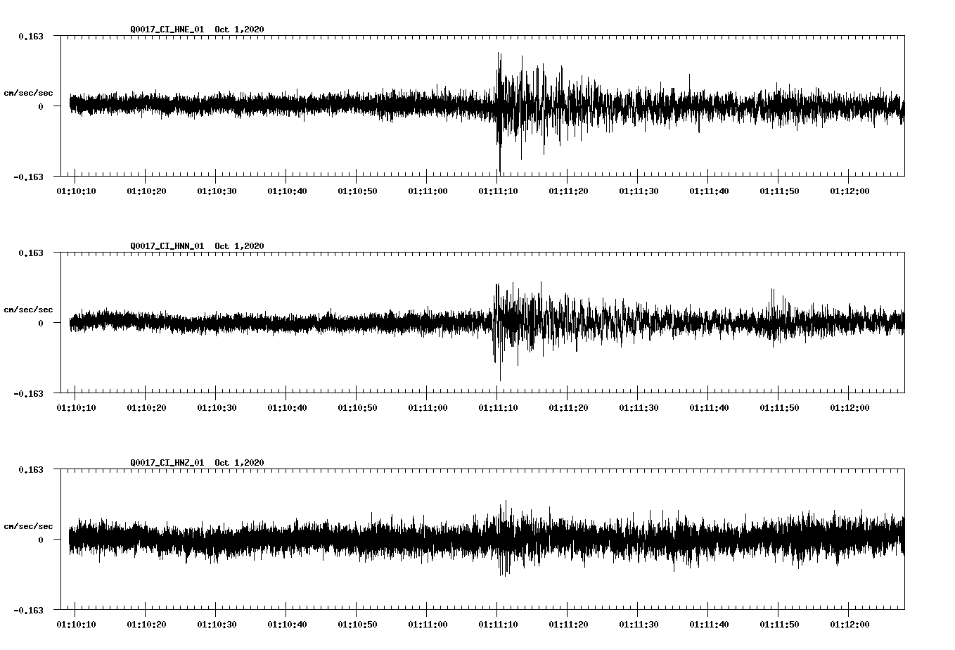 NetQuakes seismogram