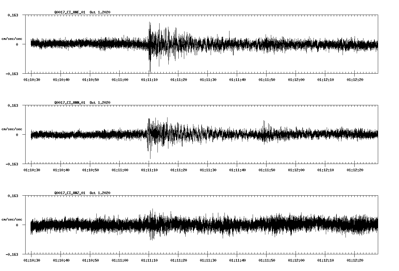 NetQuakes seismogram