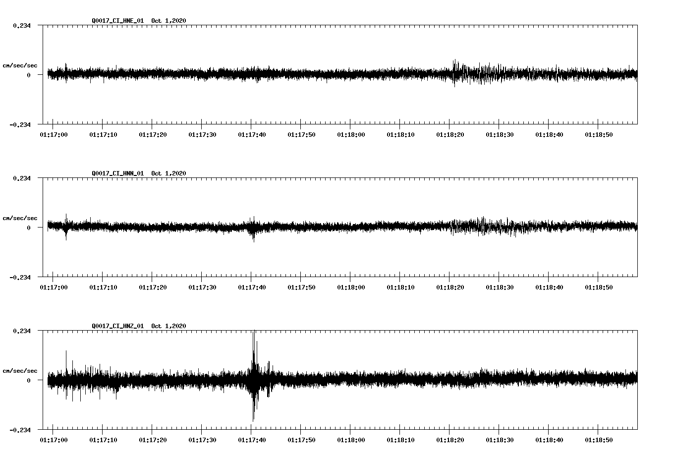NetQuakes seismogram