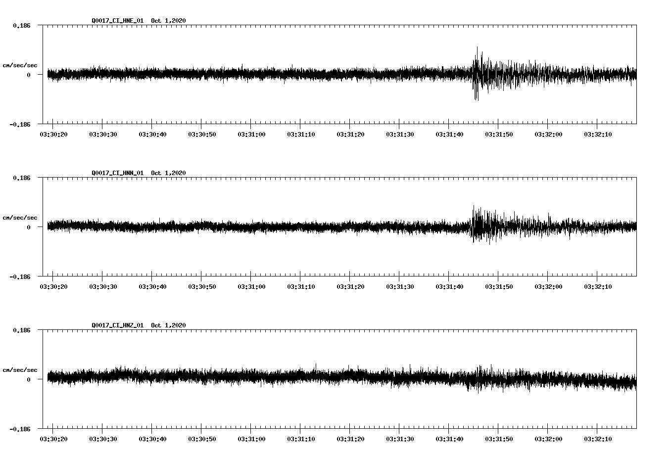 NetQuakes seismogram