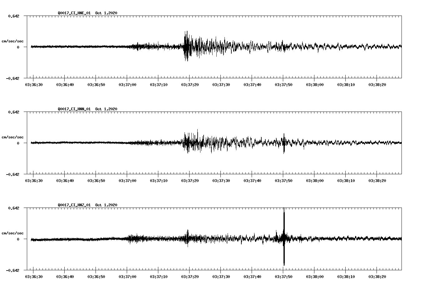 NetQuakes seismogram