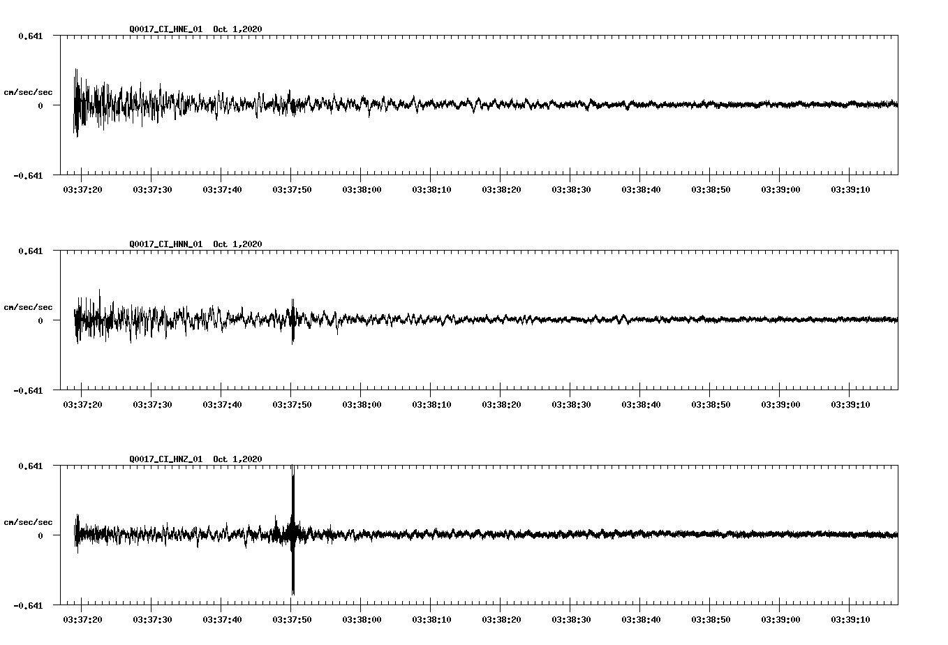 NetQuakes seismogram