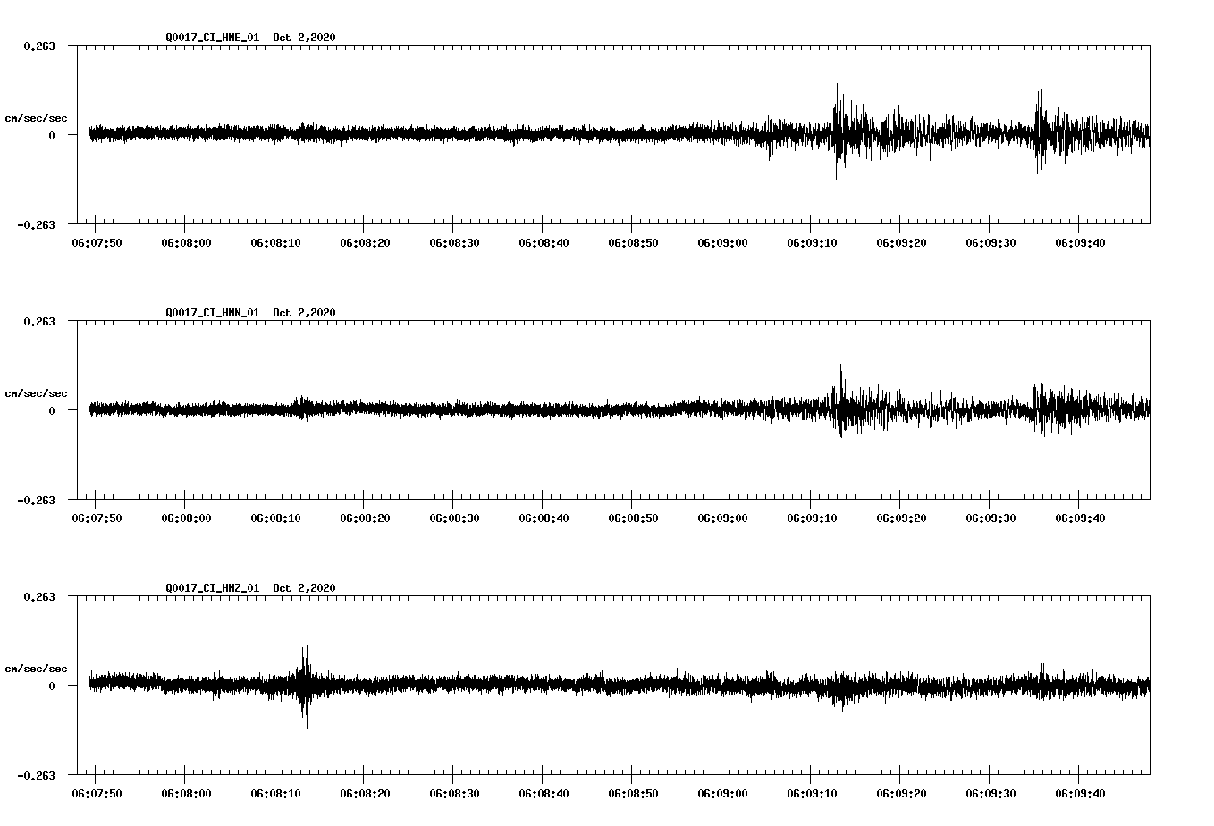 NetQuakes seismogram