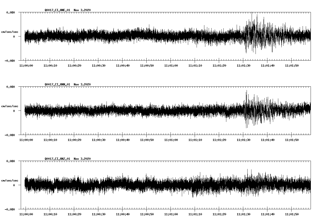 NetQuakes seismogram