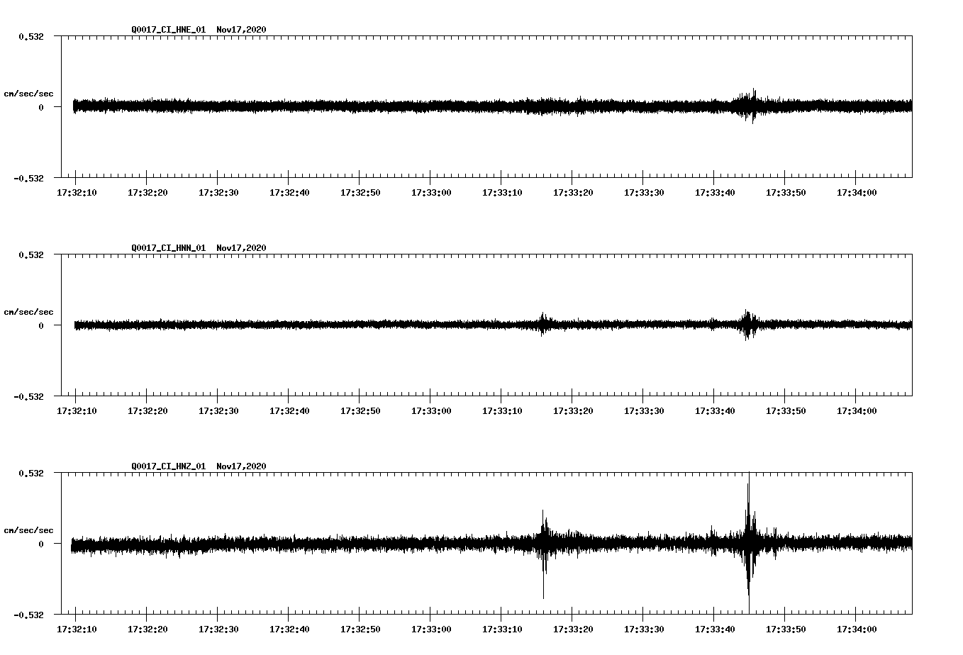 NetQuakes seismogram