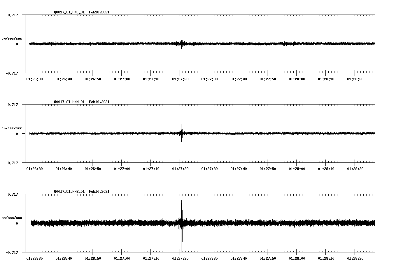 NetQuakes seismogram
