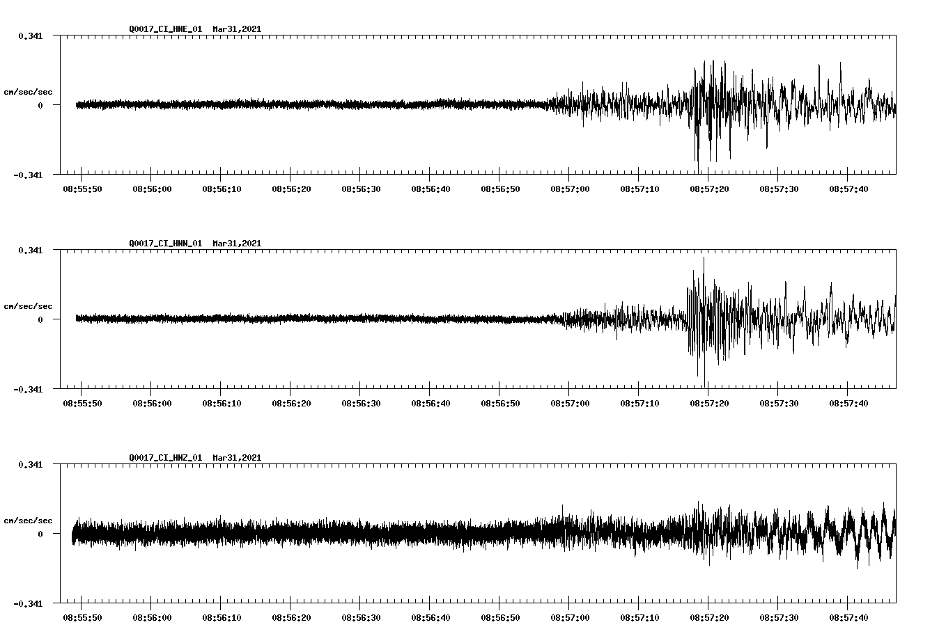 NetQuakes seismogram