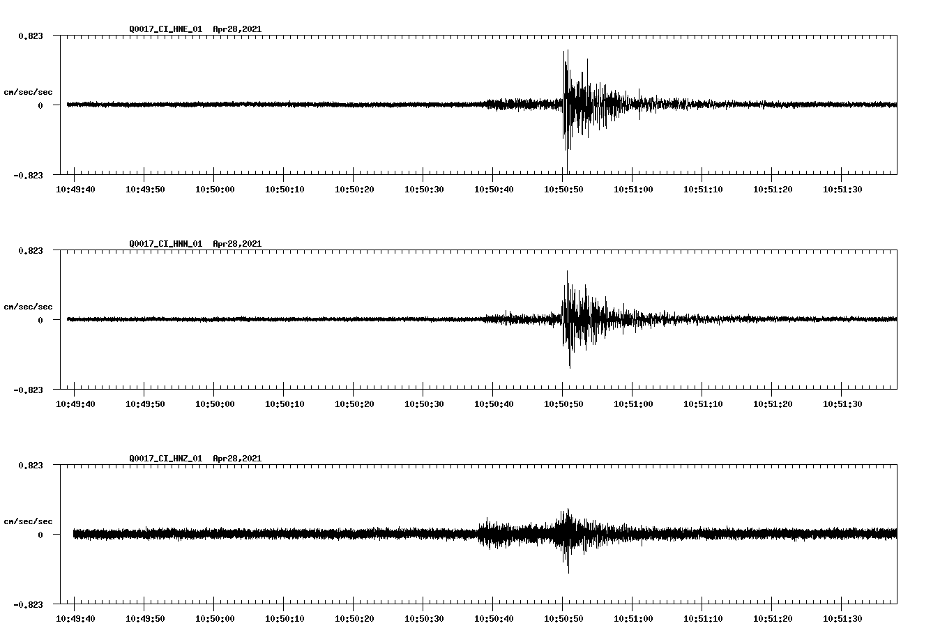NetQuakes seismogram