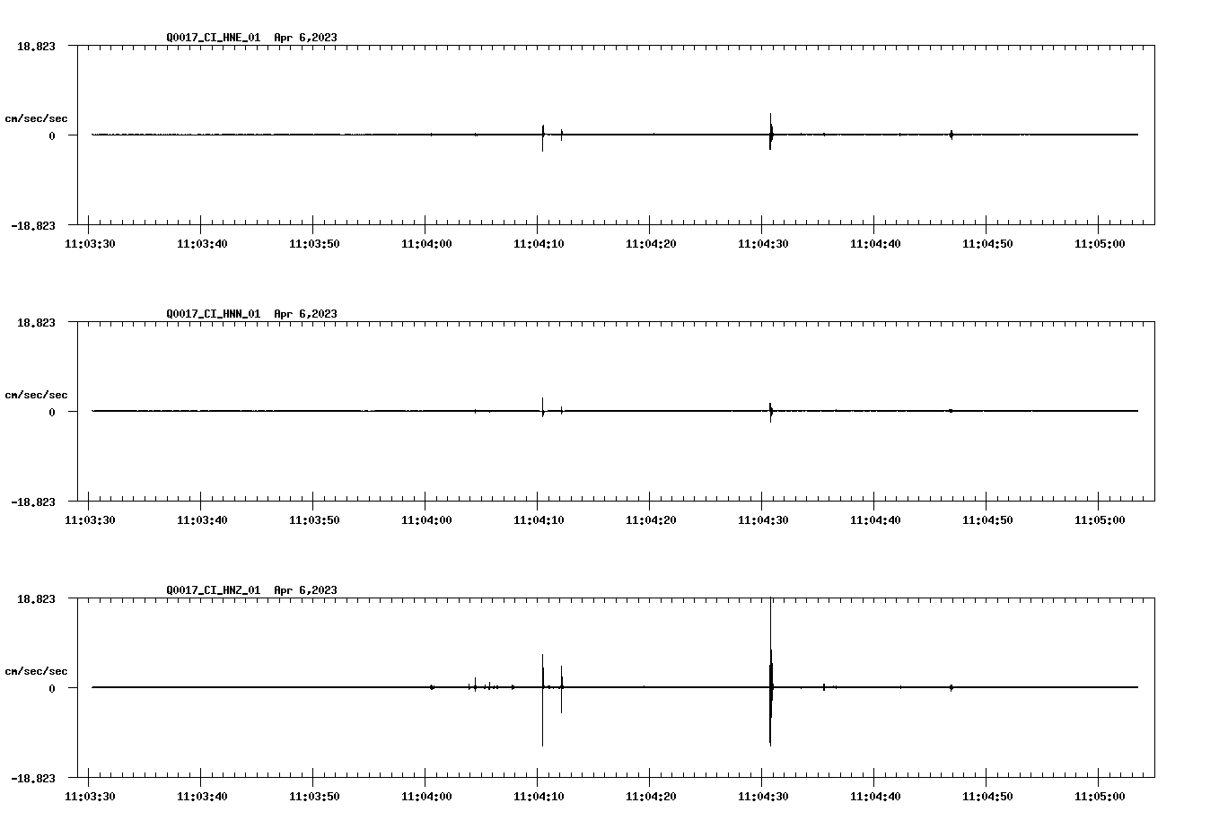 NetQuakes seismogram