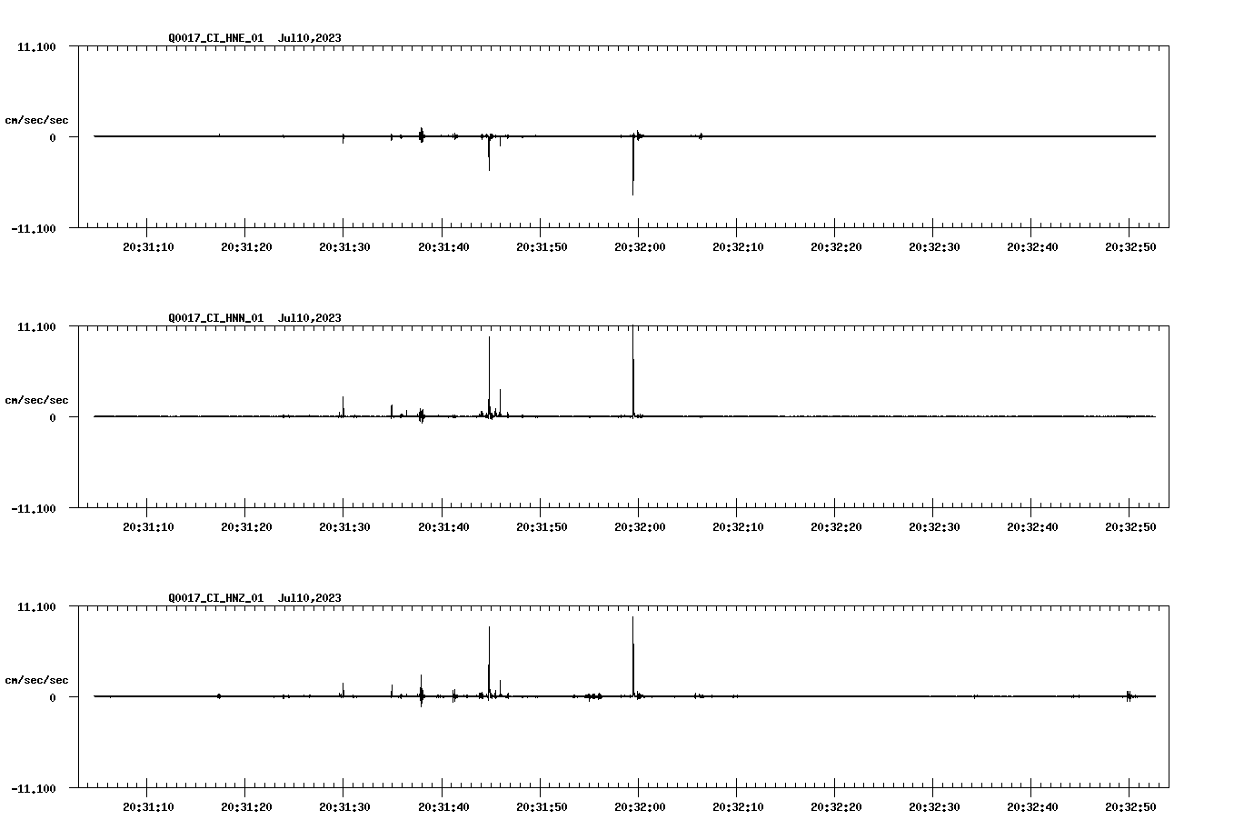 NetQuakes seismogram
