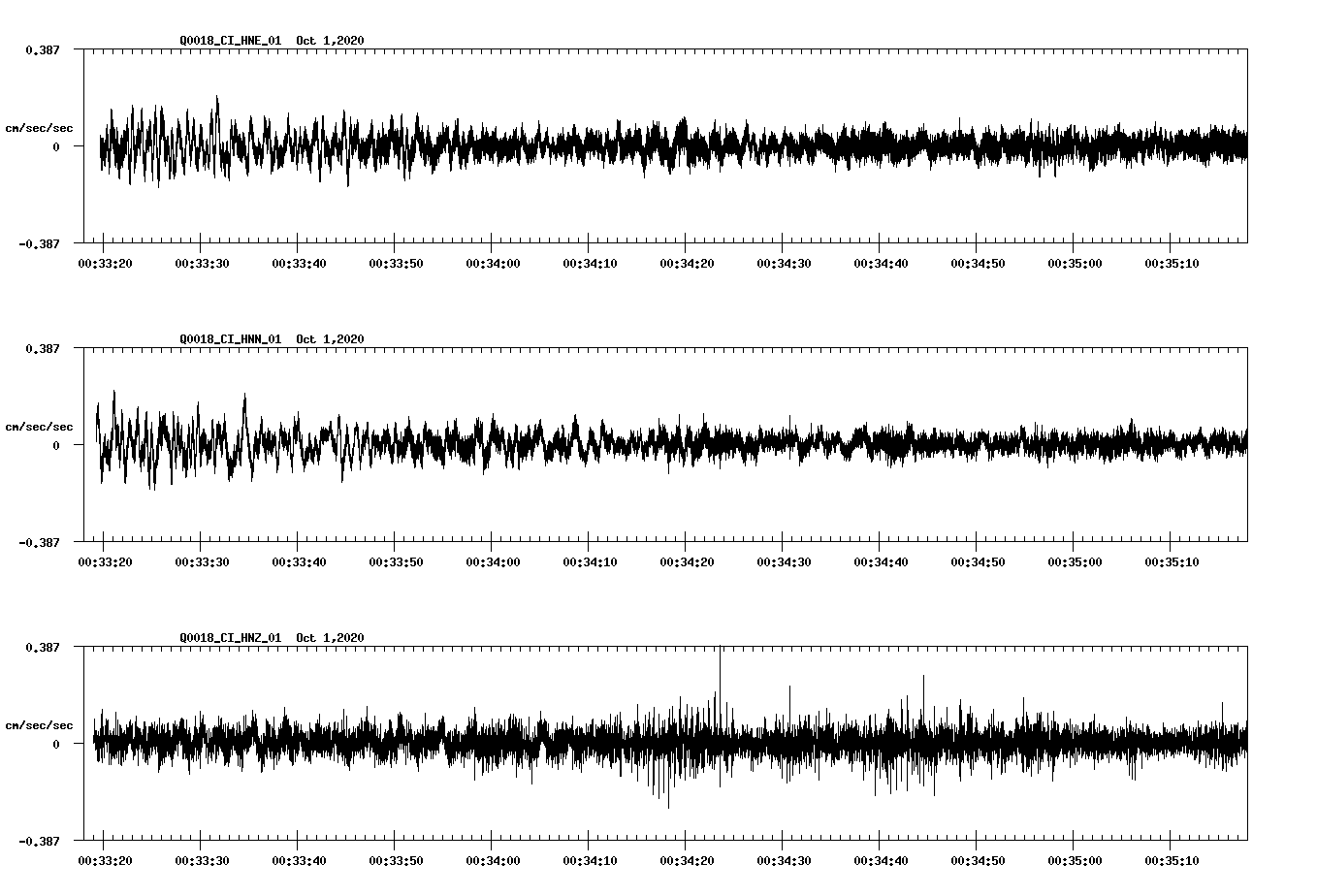 NetQuakes seismogram