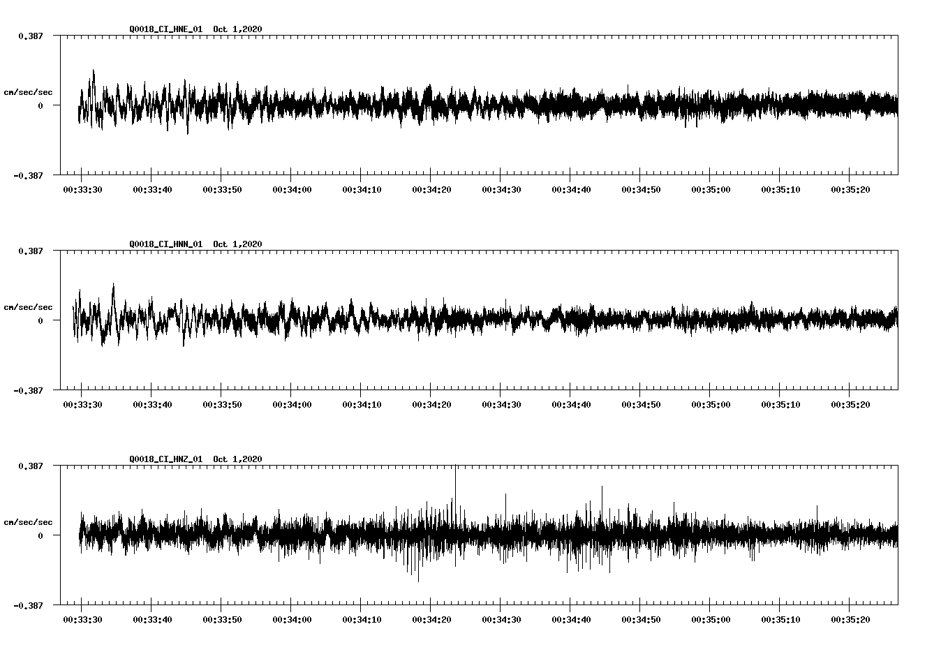 NetQuakes seismogram