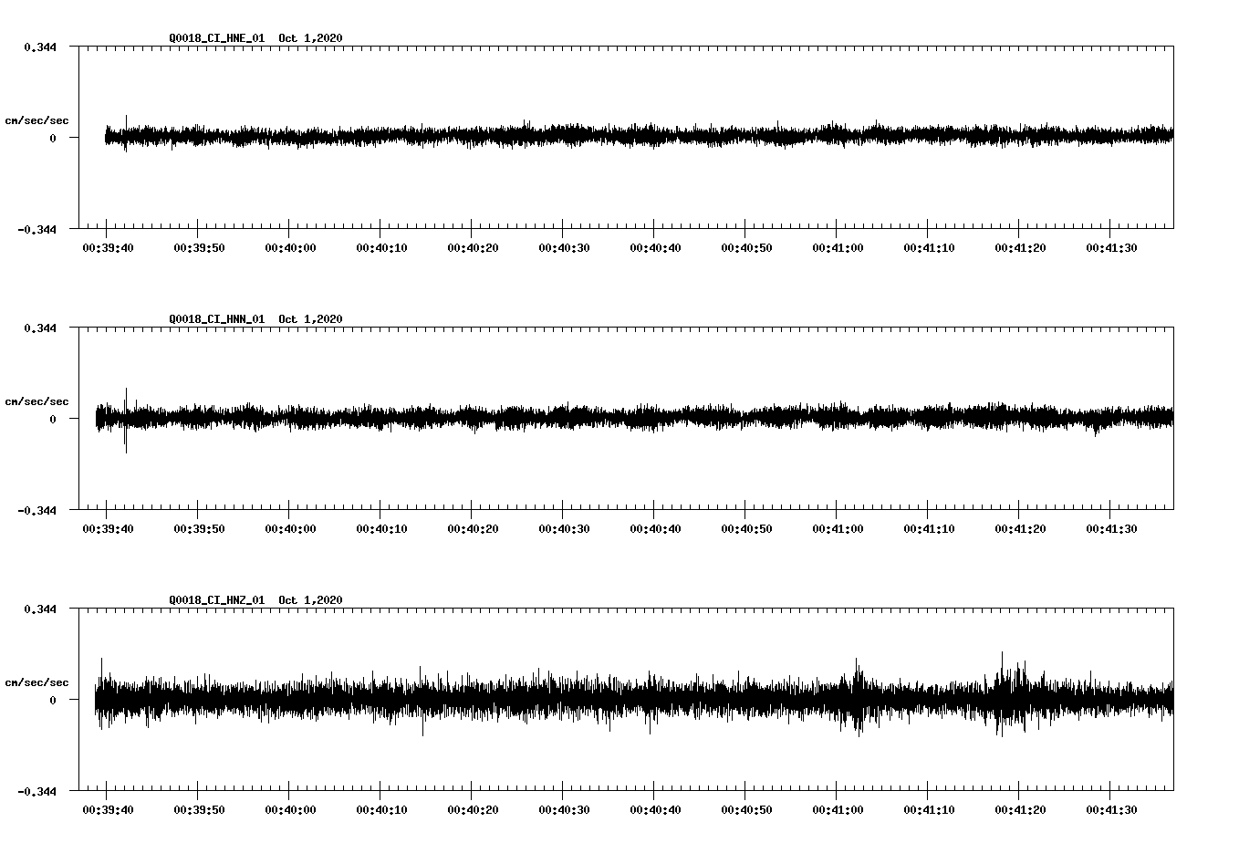 NetQuakes seismogram