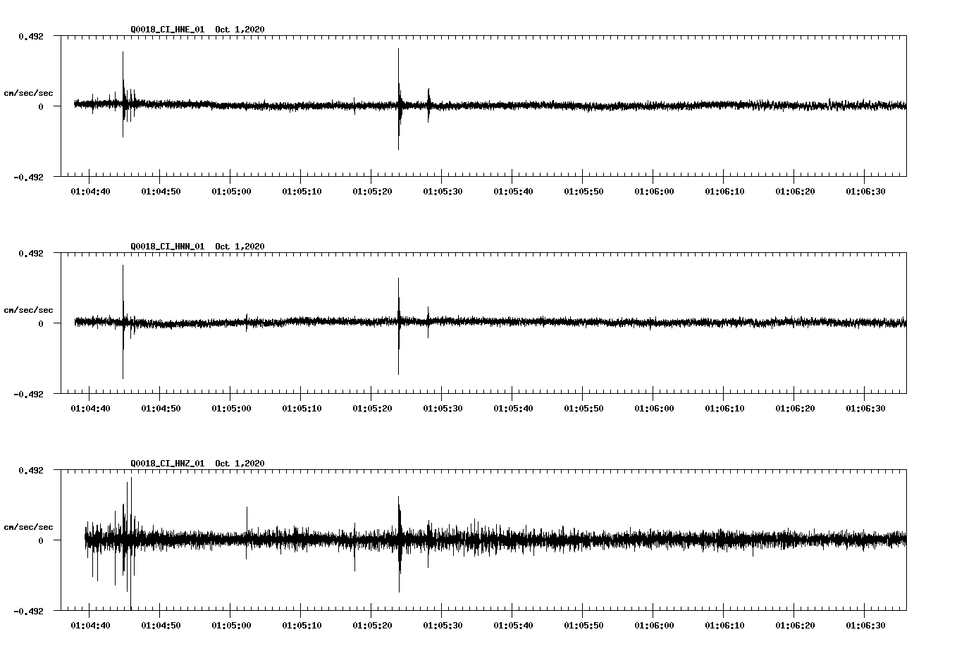 NetQuakes seismogram