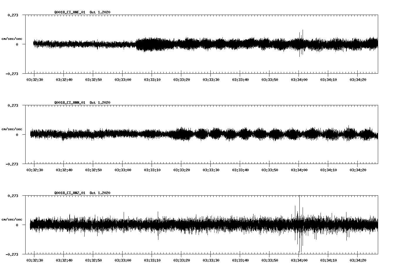 NetQuakes seismogram