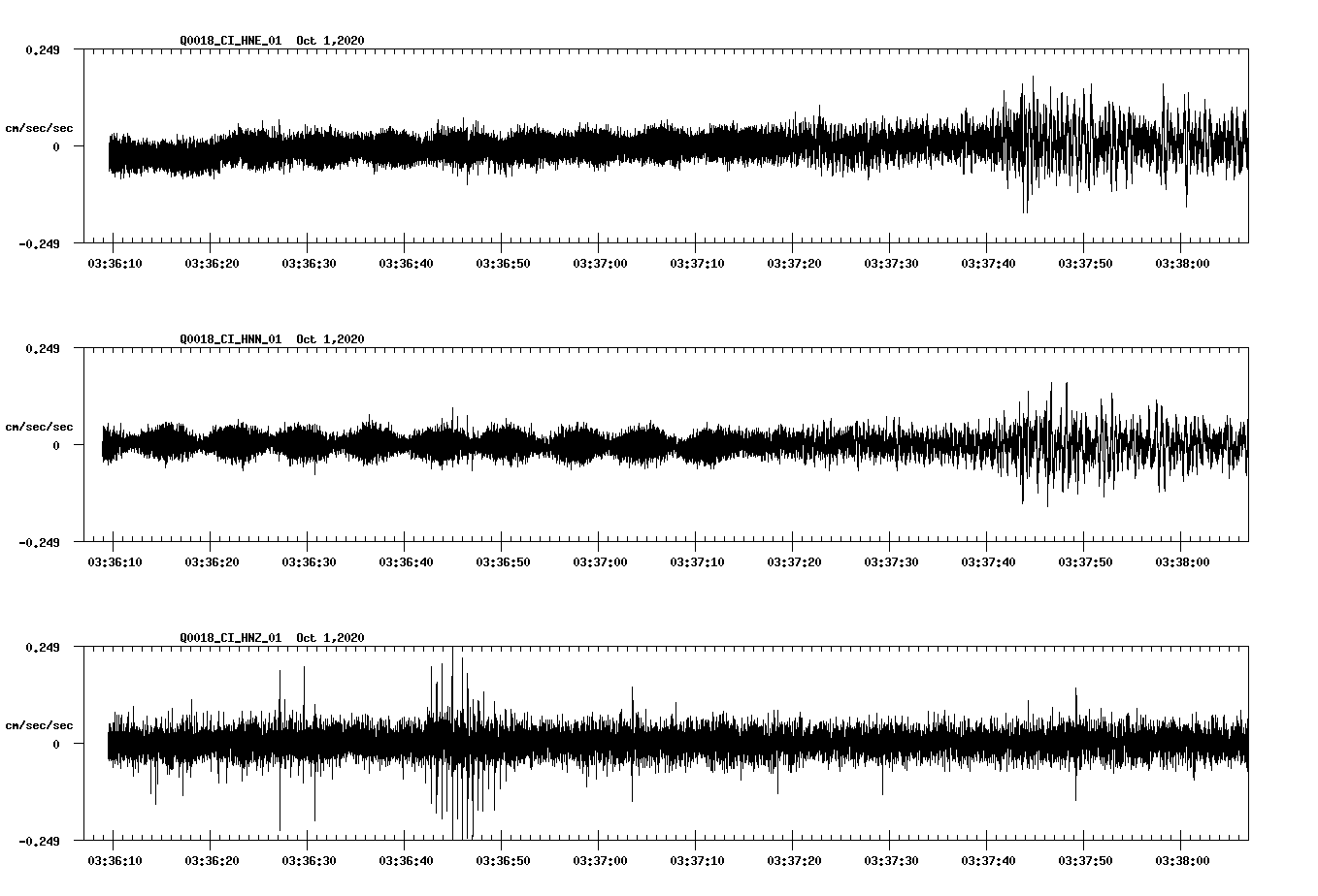 NetQuakes seismogram