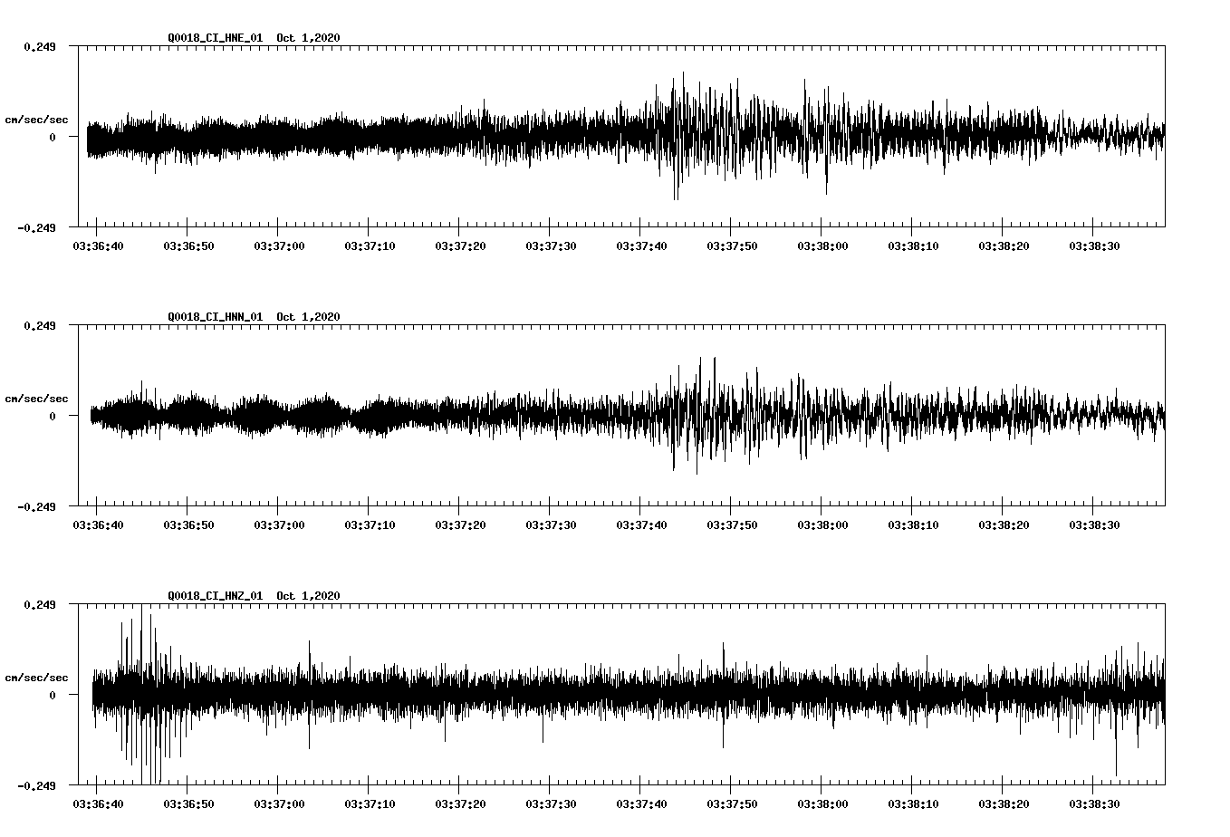 NetQuakes seismogram