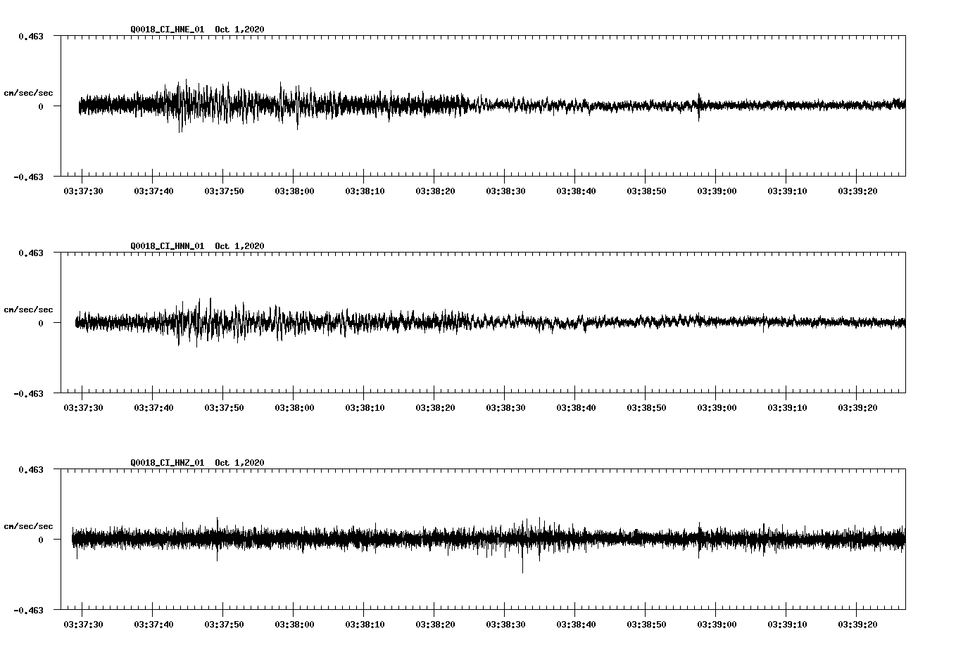 NetQuakes seismogram