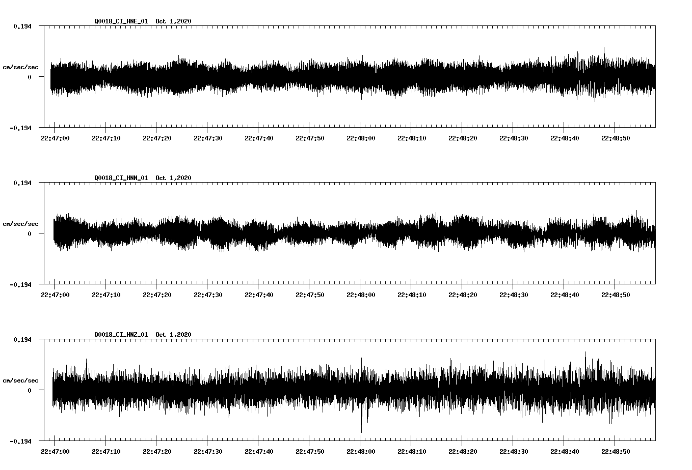 NetQuakes seismogram
