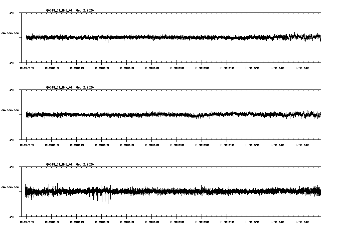 NetQuakes seismogram