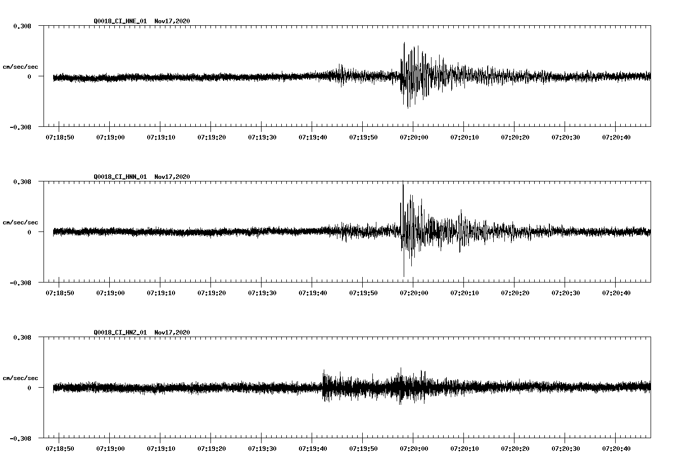 NetQuakes seismogram
