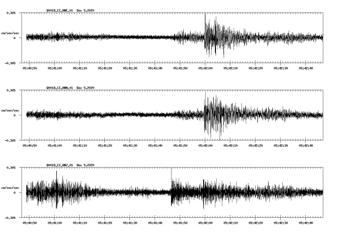 NetQuakes seismogram