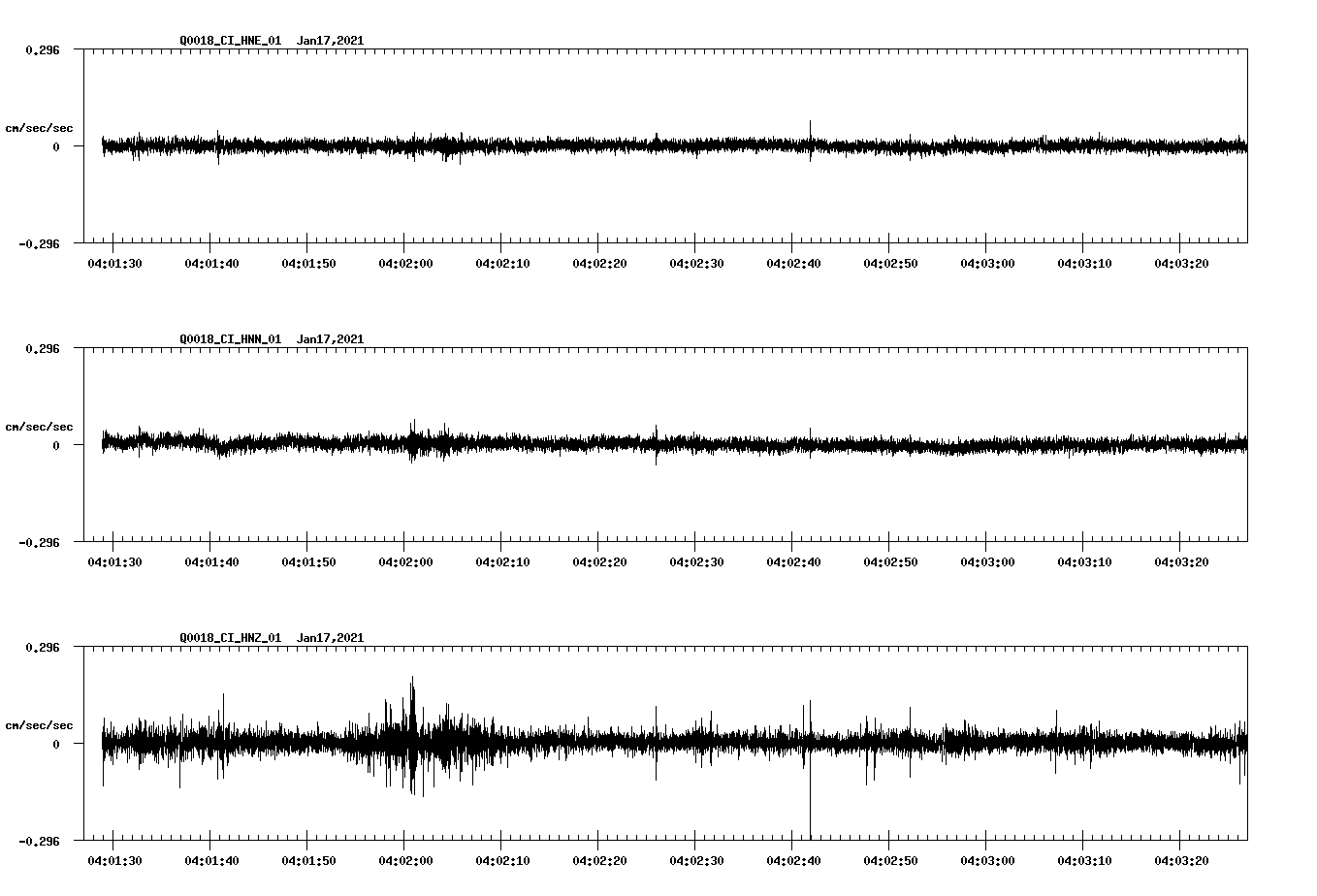 NetQuakes seismogram