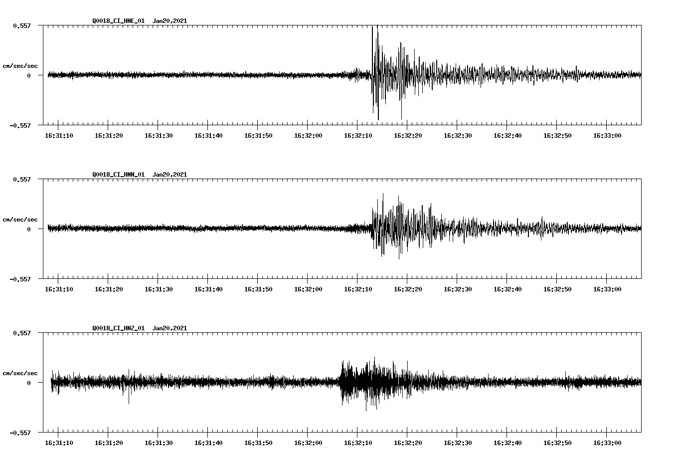 NetQuakes seismogram