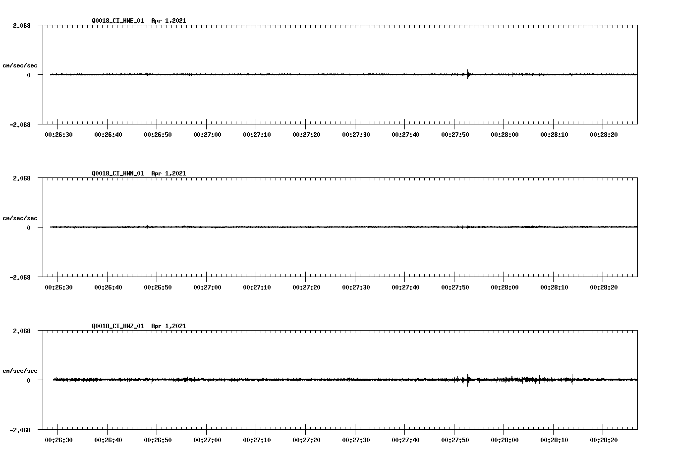 NetQuakes seismogram