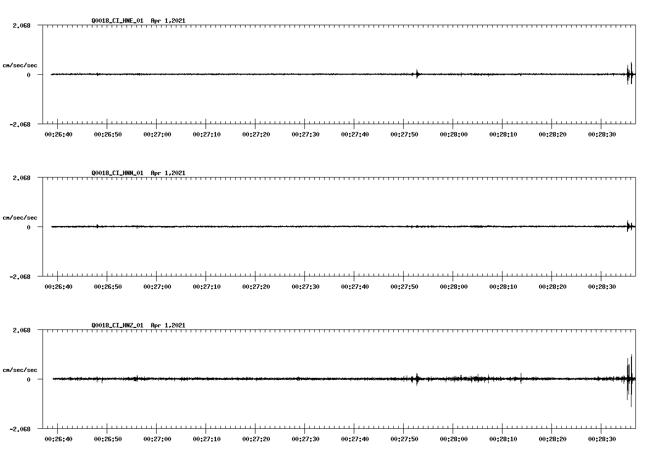 NetQuakes seismogram