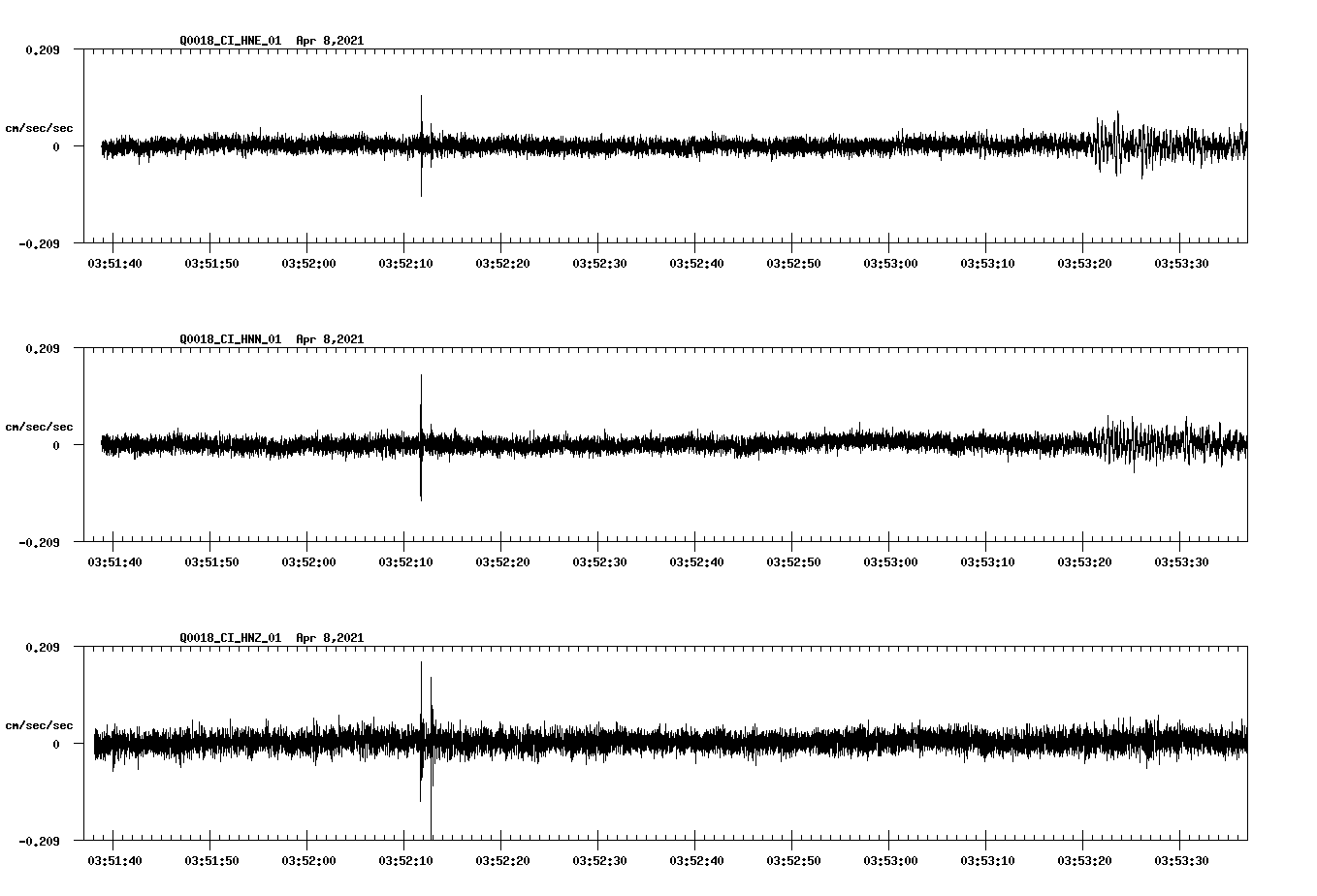 NetQuakes seismogram