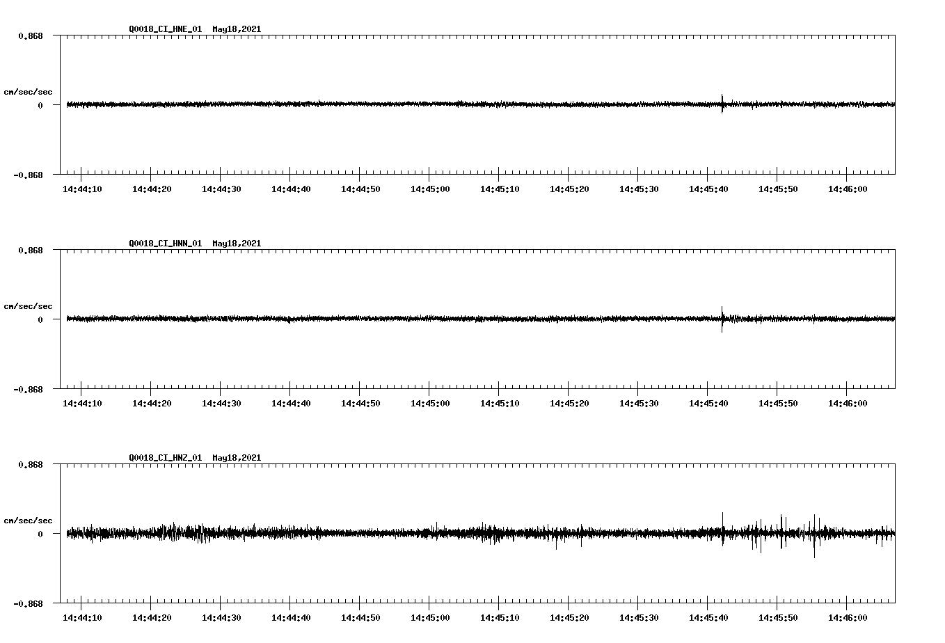 NetQuakes seismogram