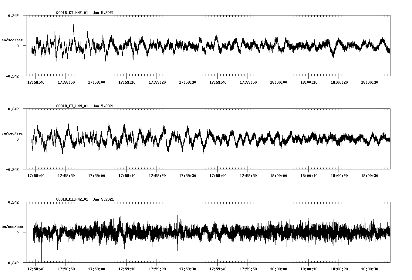 NetQuakes seismogram