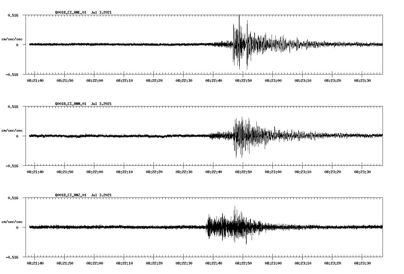 NetQuakes seismogram