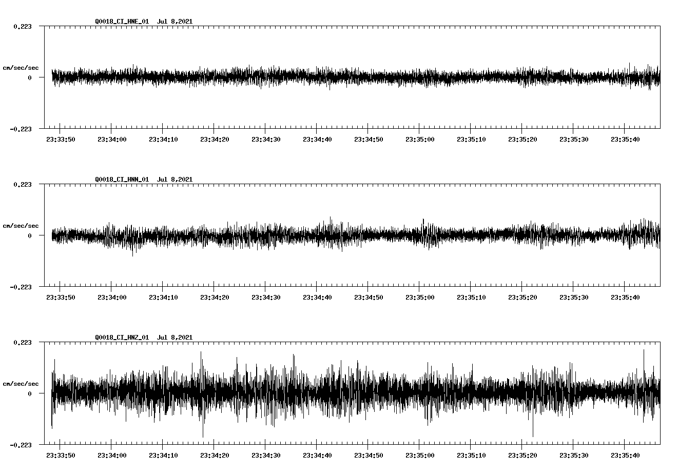 NetQuakes seismogram