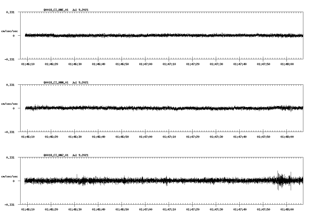 NetQuakes seismogram