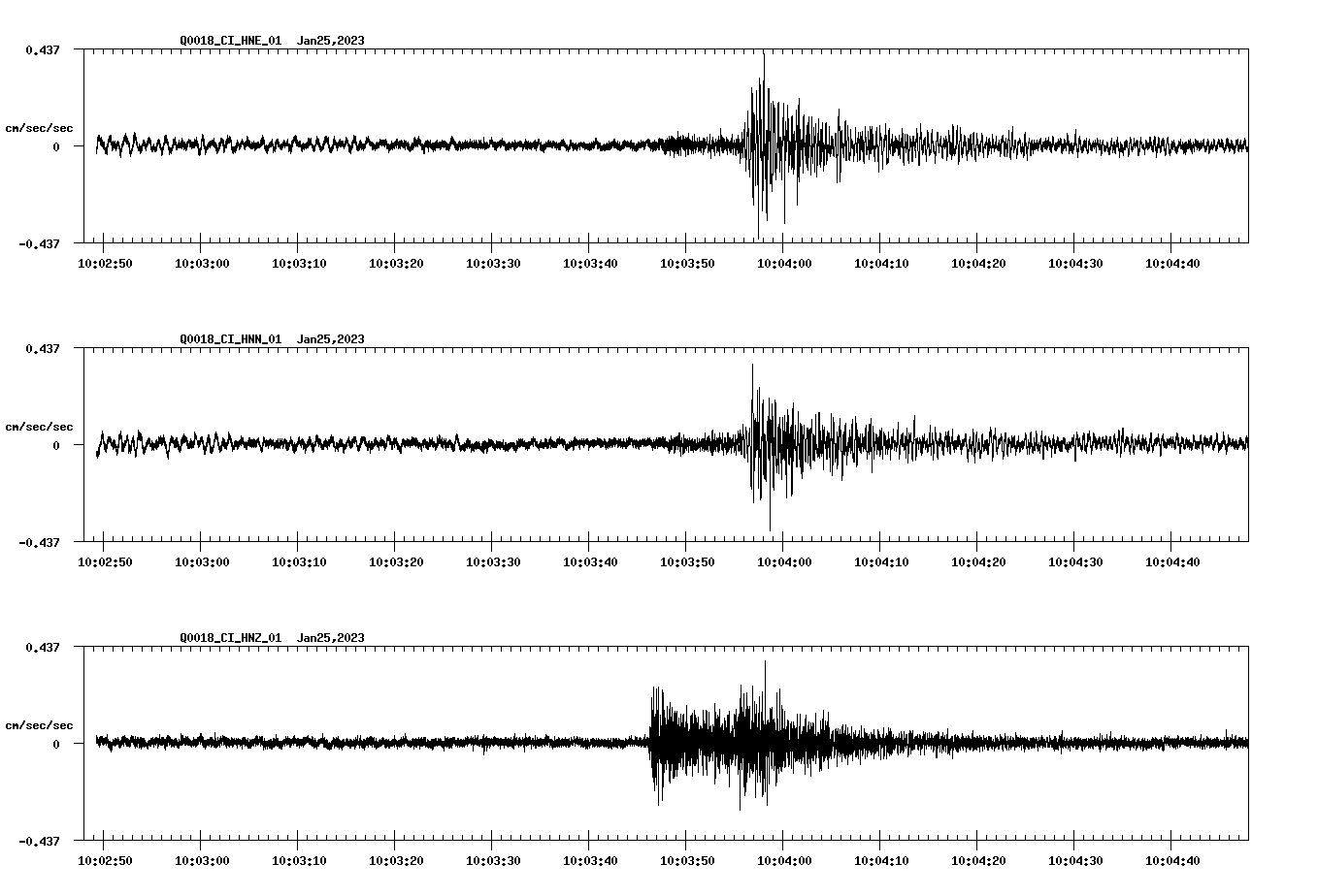 NetQuakes seismogram