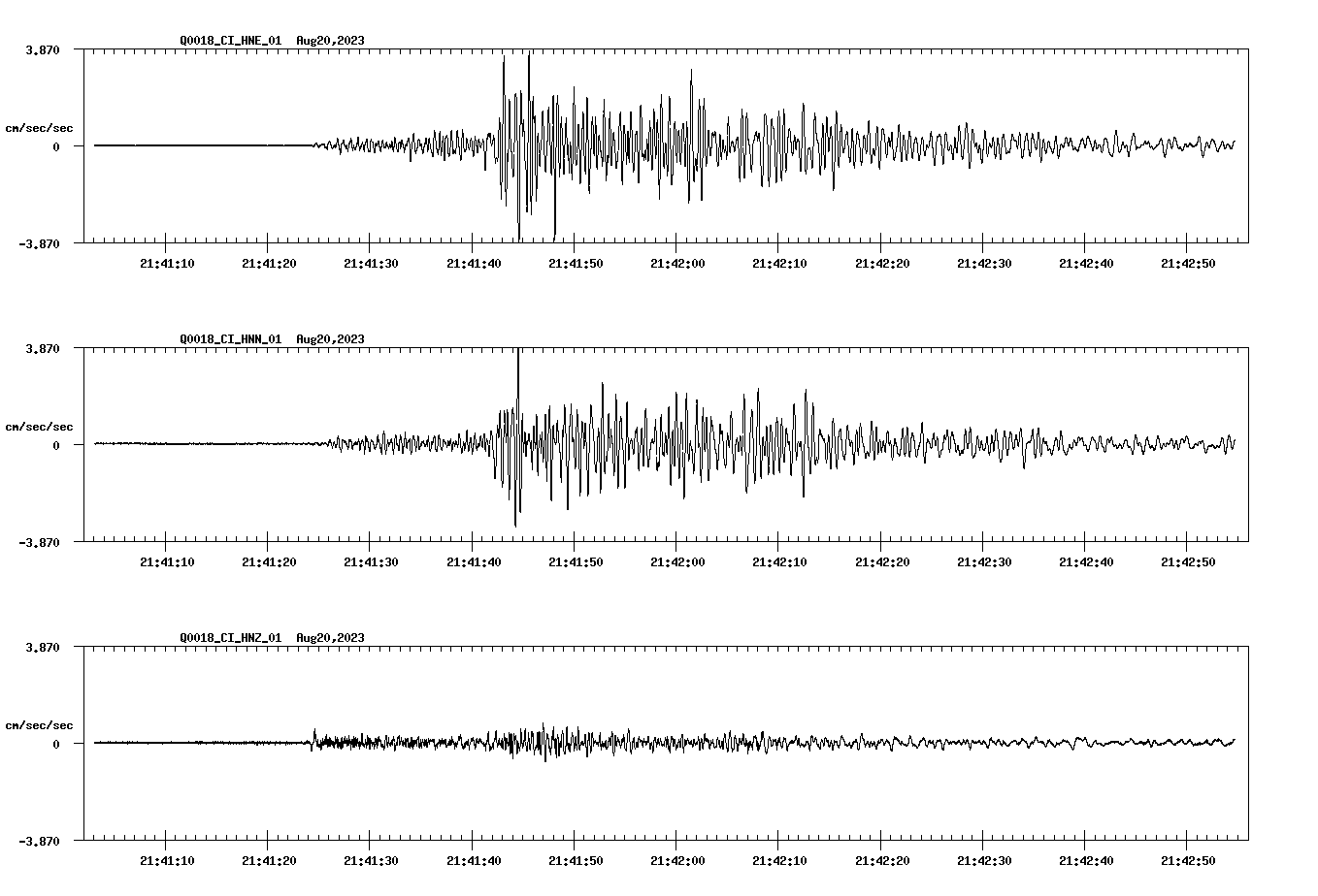 NetQuakes seismogram