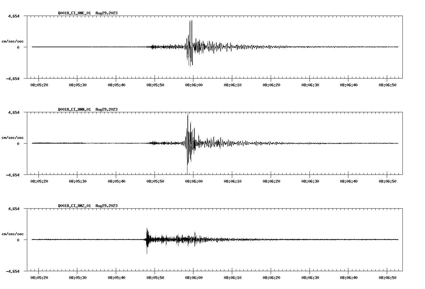 NetQuakes seismogram