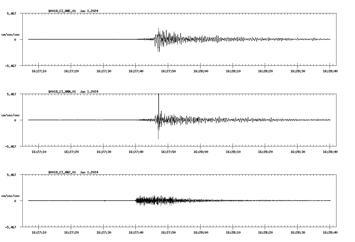 NetQuakes seismogram