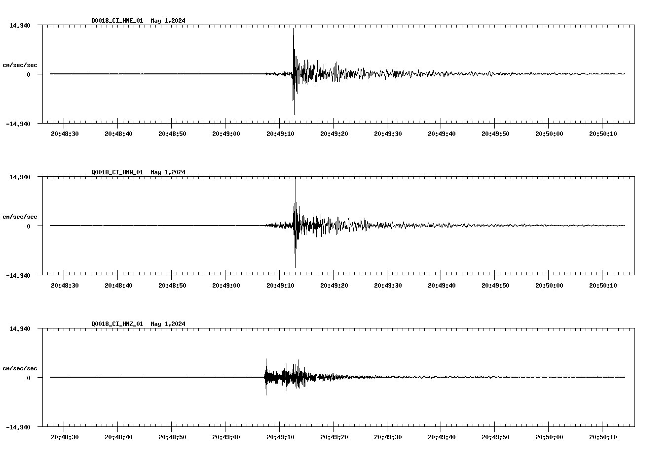 NetQuakes seismogram