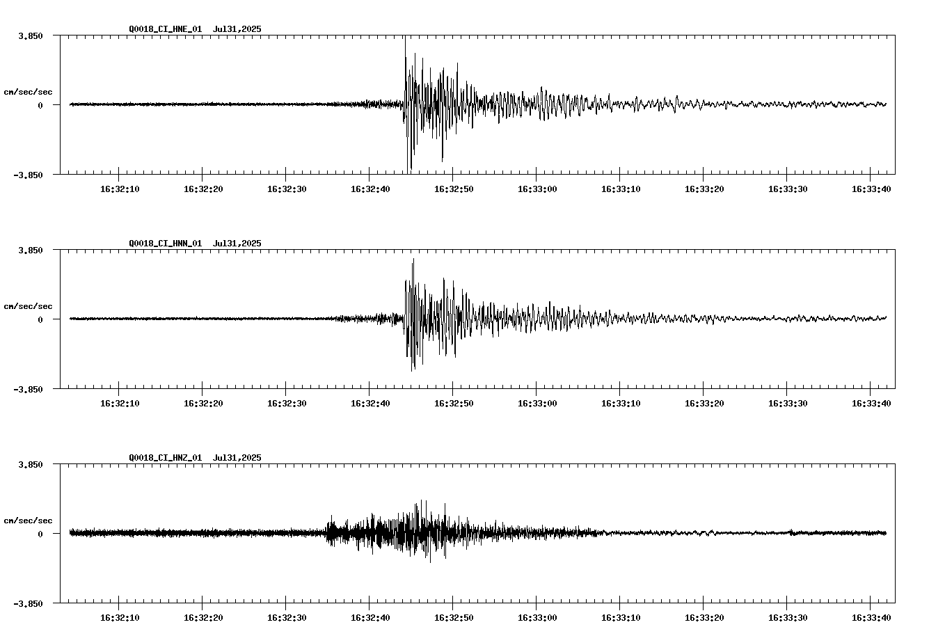 NetQuakes seismogram