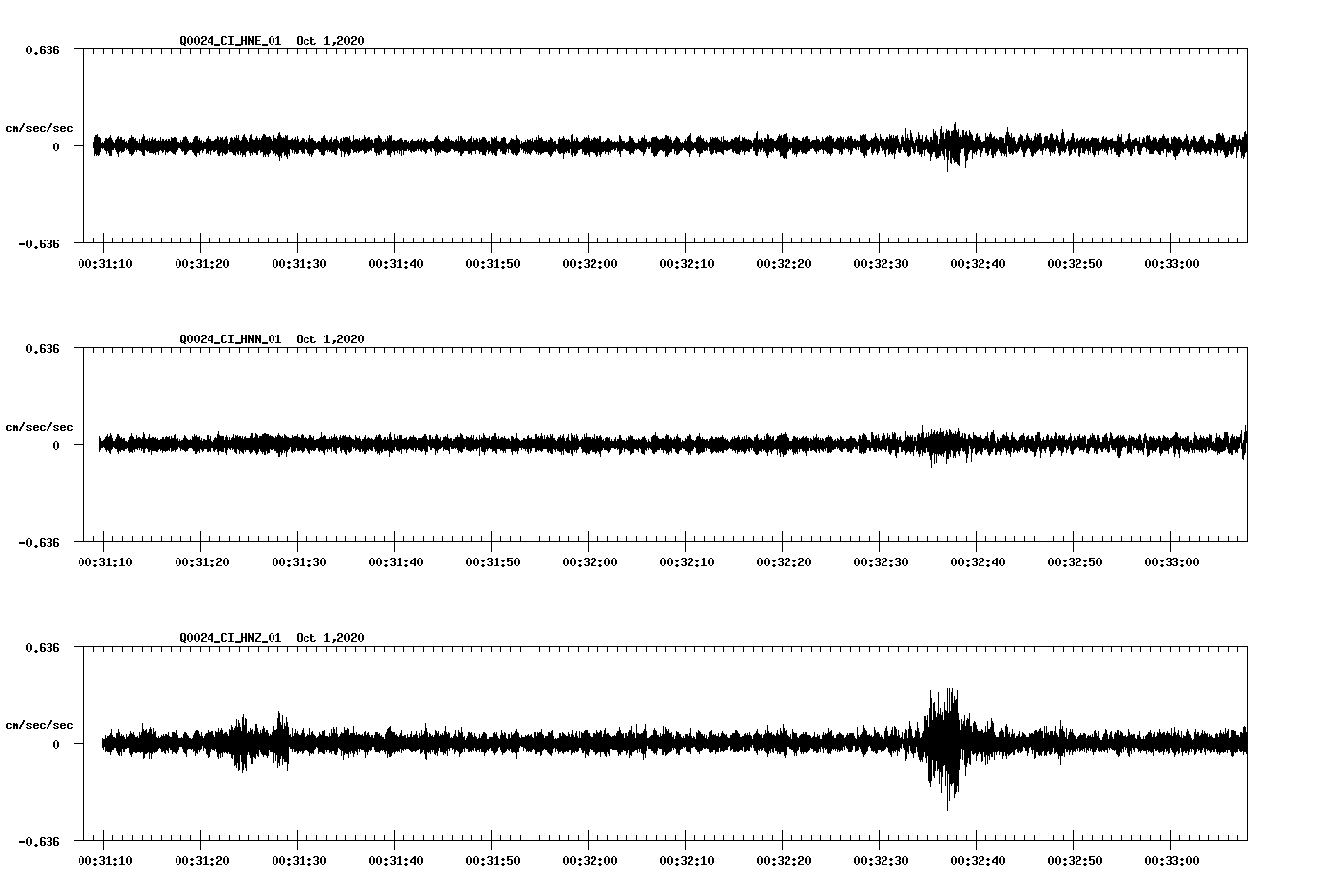 NetQuakes seismogram