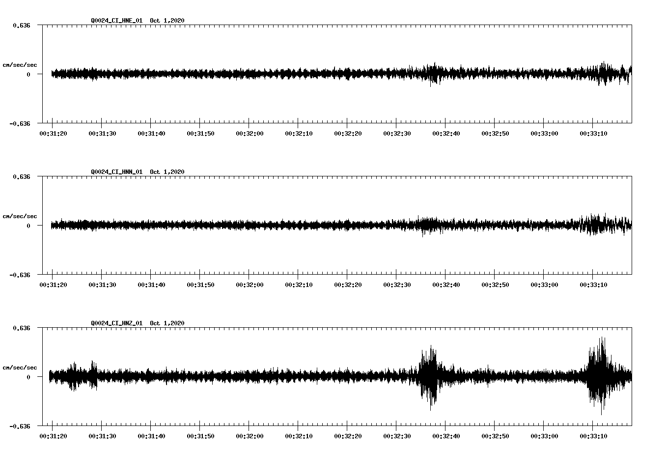NetQuakes seismogram