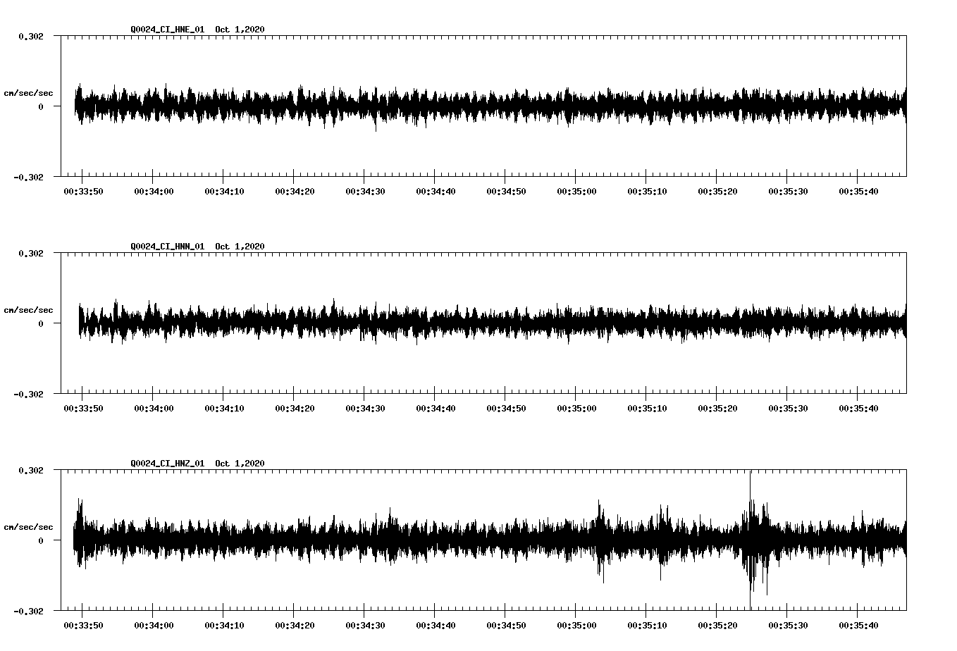 NetQuakes seismogram