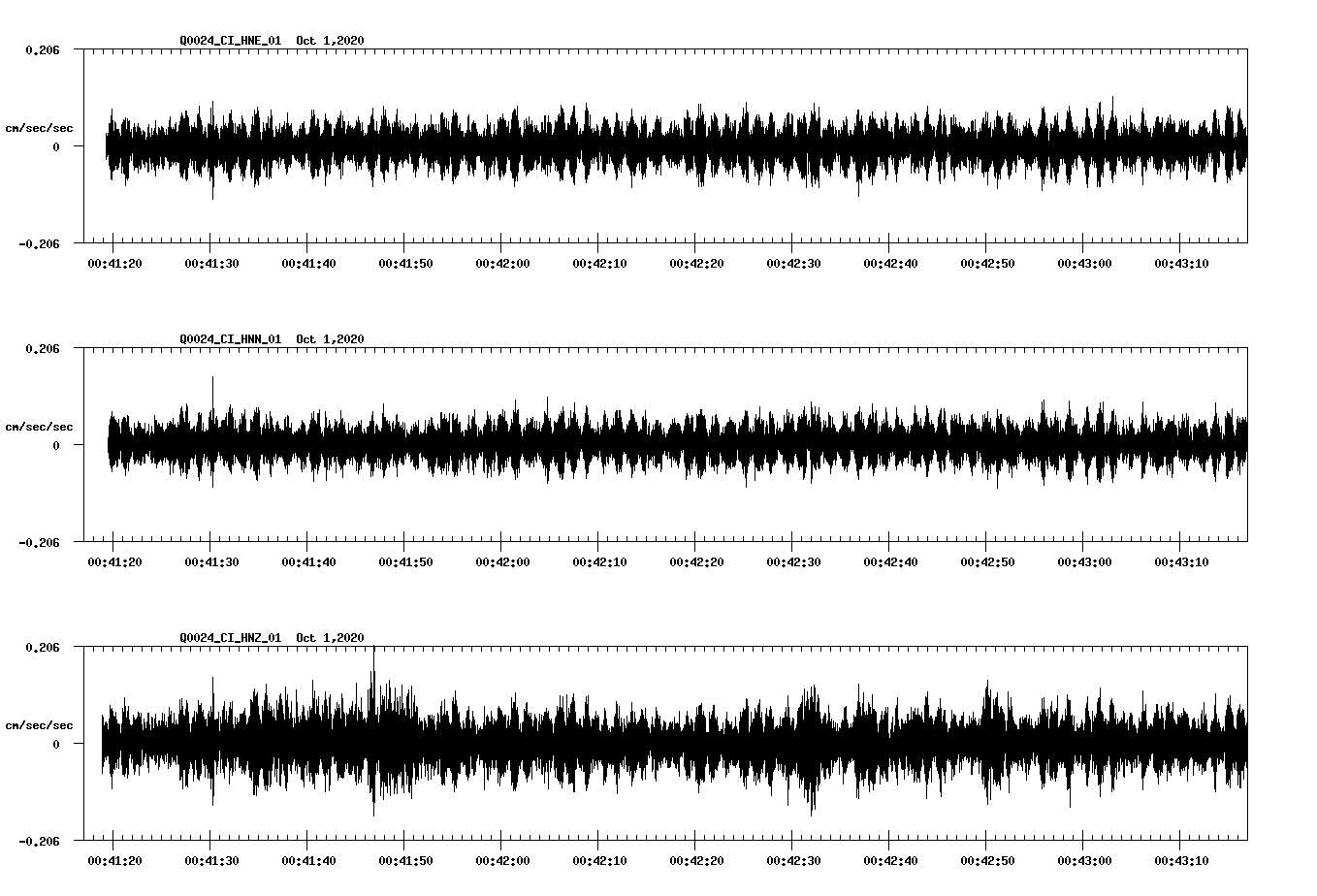 NetQuakes seismogram